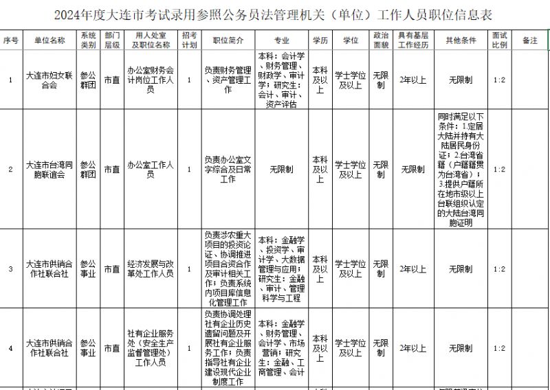 大连市公务员考试录用制度与实践探索