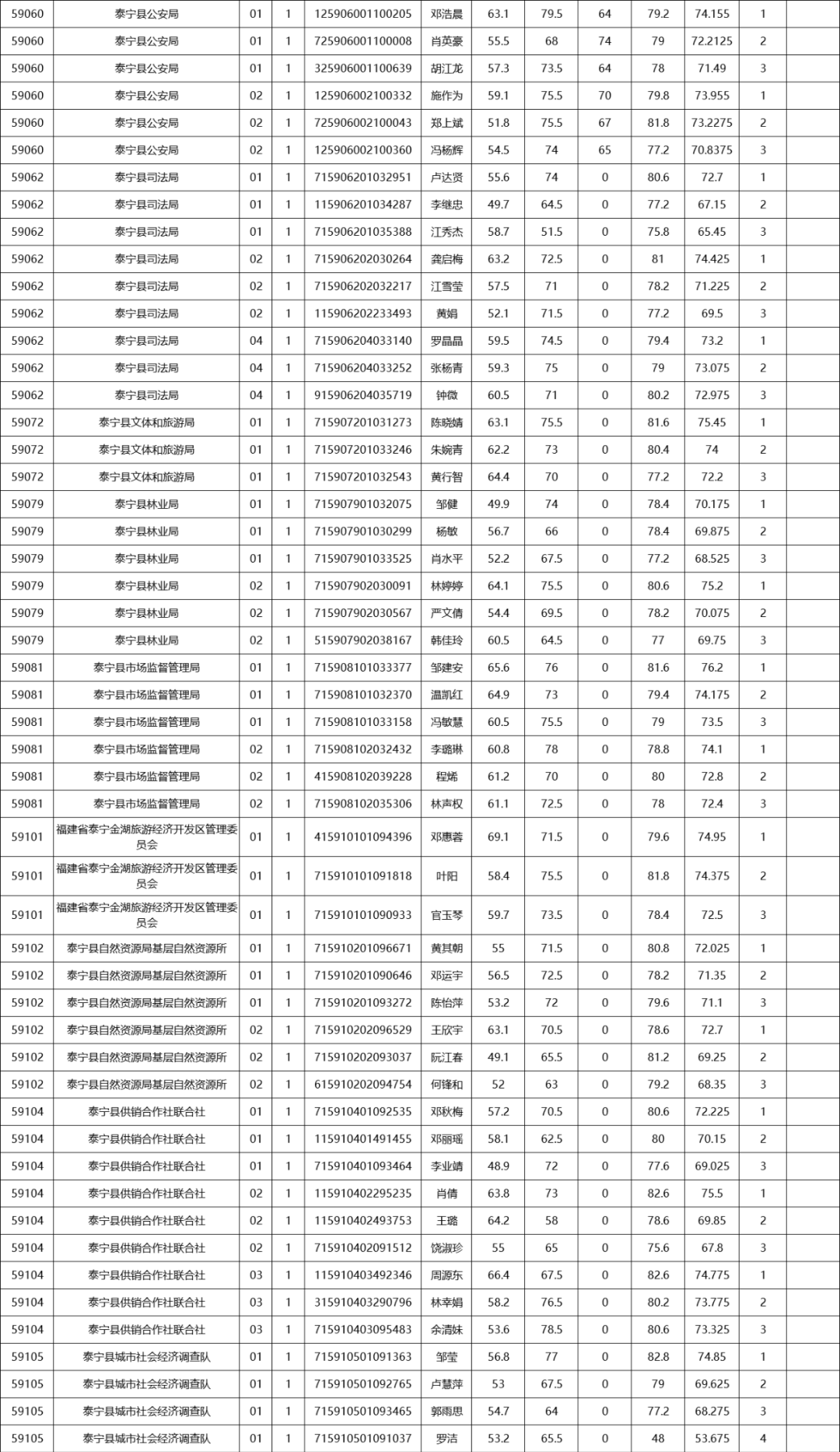 详细解析，如何查询公务员考试分数及排名步骤指南