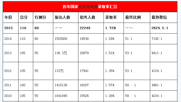 公务员考试录取率，挑战与机遇的并存之路