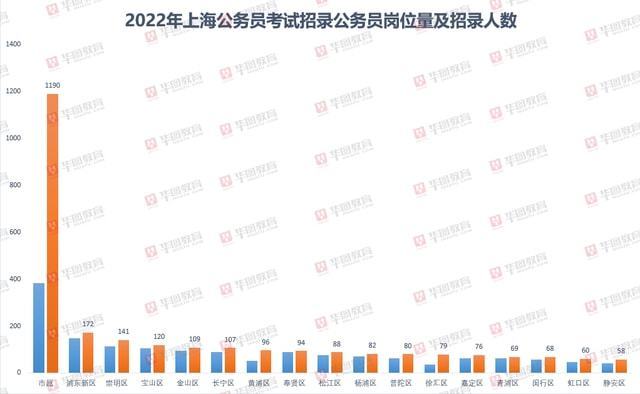 上海公务员报考难度解析