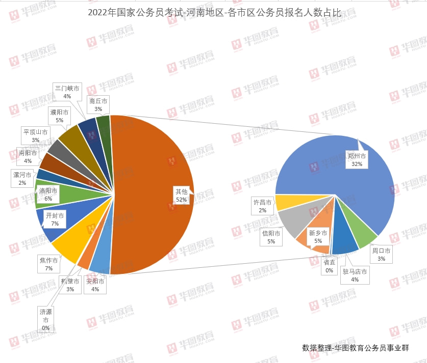 公务员考试题型占比分析与备考策略，洞悉考试结构，科学备考之路