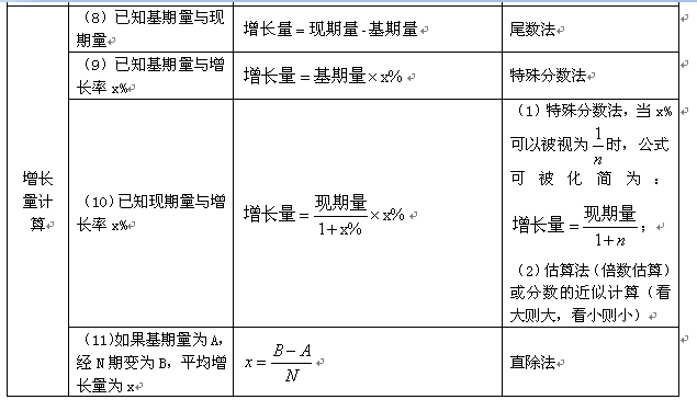 行测知识点概览，必备知识点一网打尽