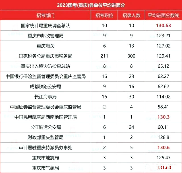 关于国考分数线的探讨，如何稳赢国家公务员考试（以2024年为例）