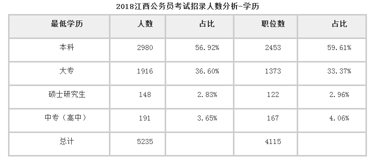 公务员考试职位表查询指南，详尽步骤解析