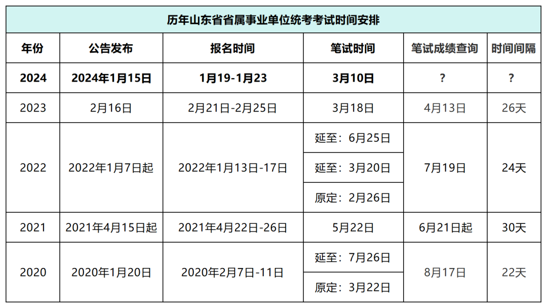 山东事业单位考试科目变化及影响分析