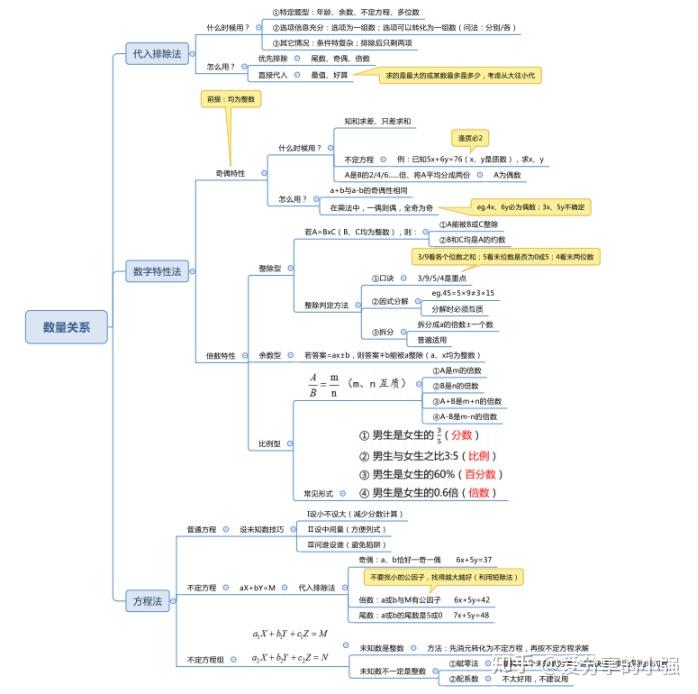 考编备考之路，中公与华图，哪家更优选？