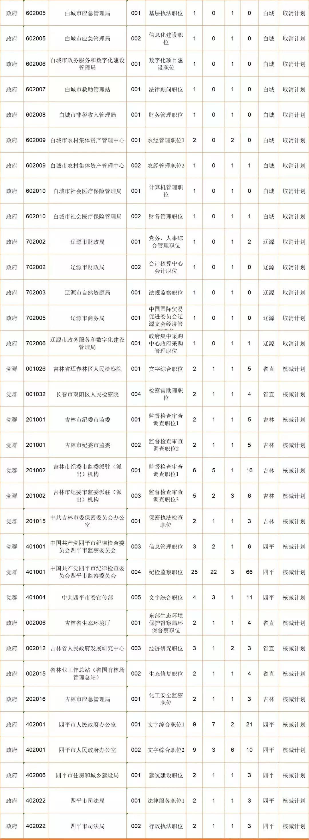 国家公务员招考网官网入口，探索公务员报考之路