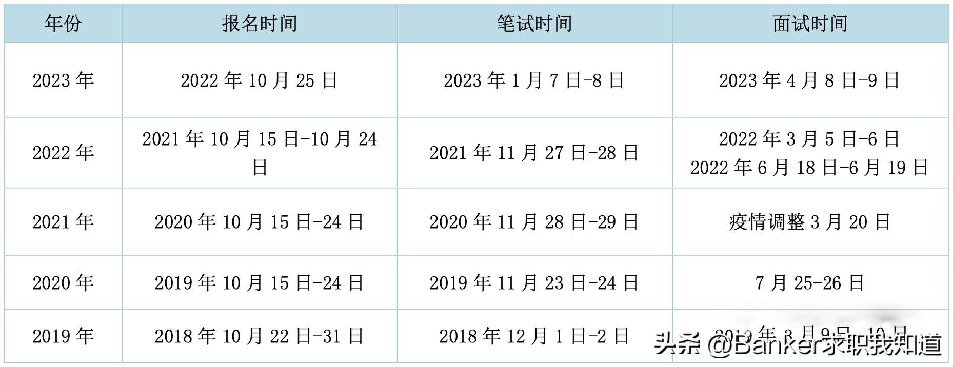 国家公务员考试2024年报名时间解析与探讨