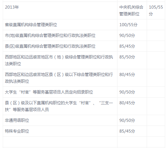 关于国考成绩查询的最新信息，能否查询至2018年国考成绩？