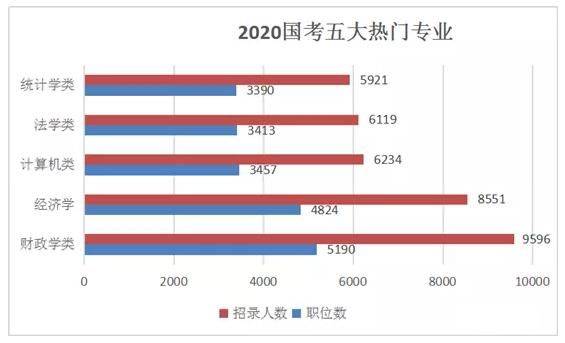 公务员考试考上几率分析与策略解读