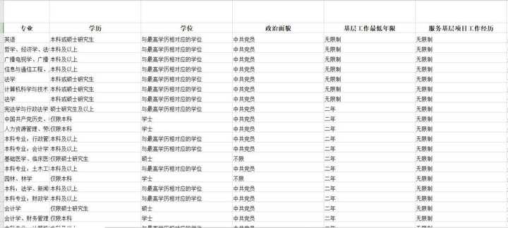 如何查询历史公务员成绩？方法与步骤指南