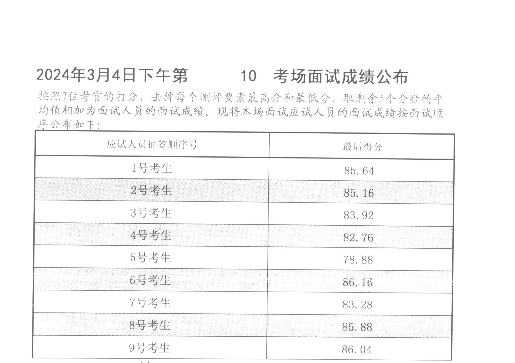 2024年公务员考试成绩查询出炉，快来查看你的成绩！