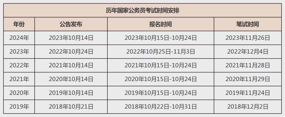 XXXX年国家公务员考试报名与考试时间及解析指南