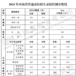 河南省考2024年分数线分析与展望