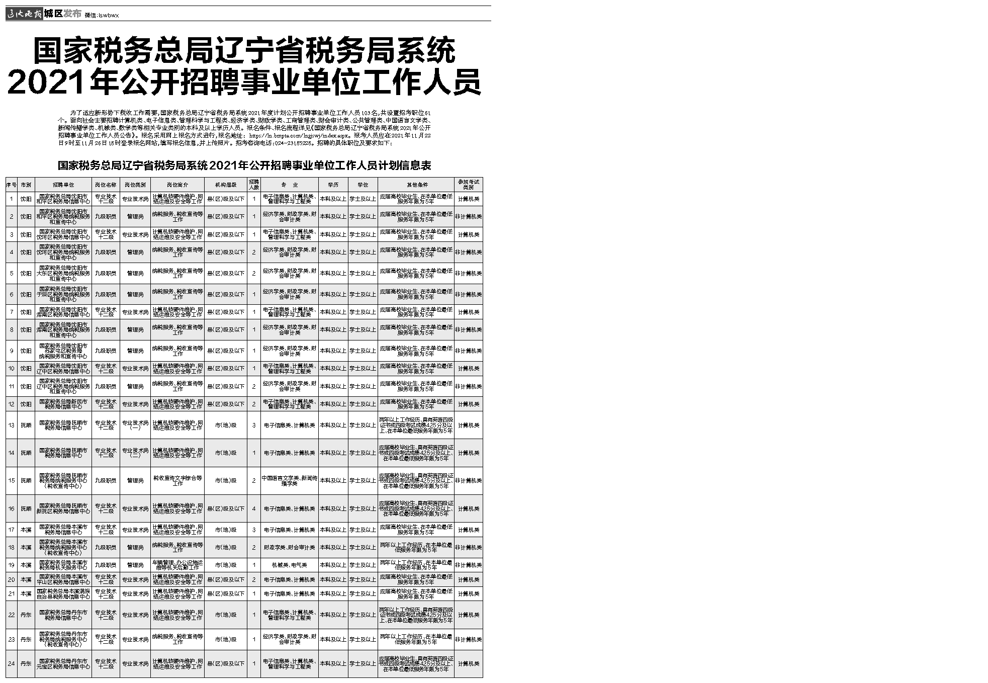 辽宁公安联考选岗公示，新时代公安人才选拔的公正公平与公开透明之路