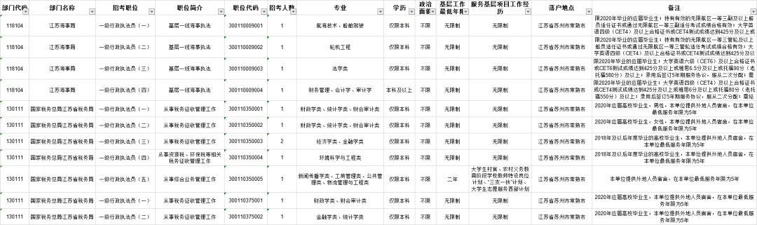 公务员岗位表下载途径探索，一站式获取指南