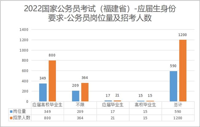 2022国家公务员考试职位表深度解析