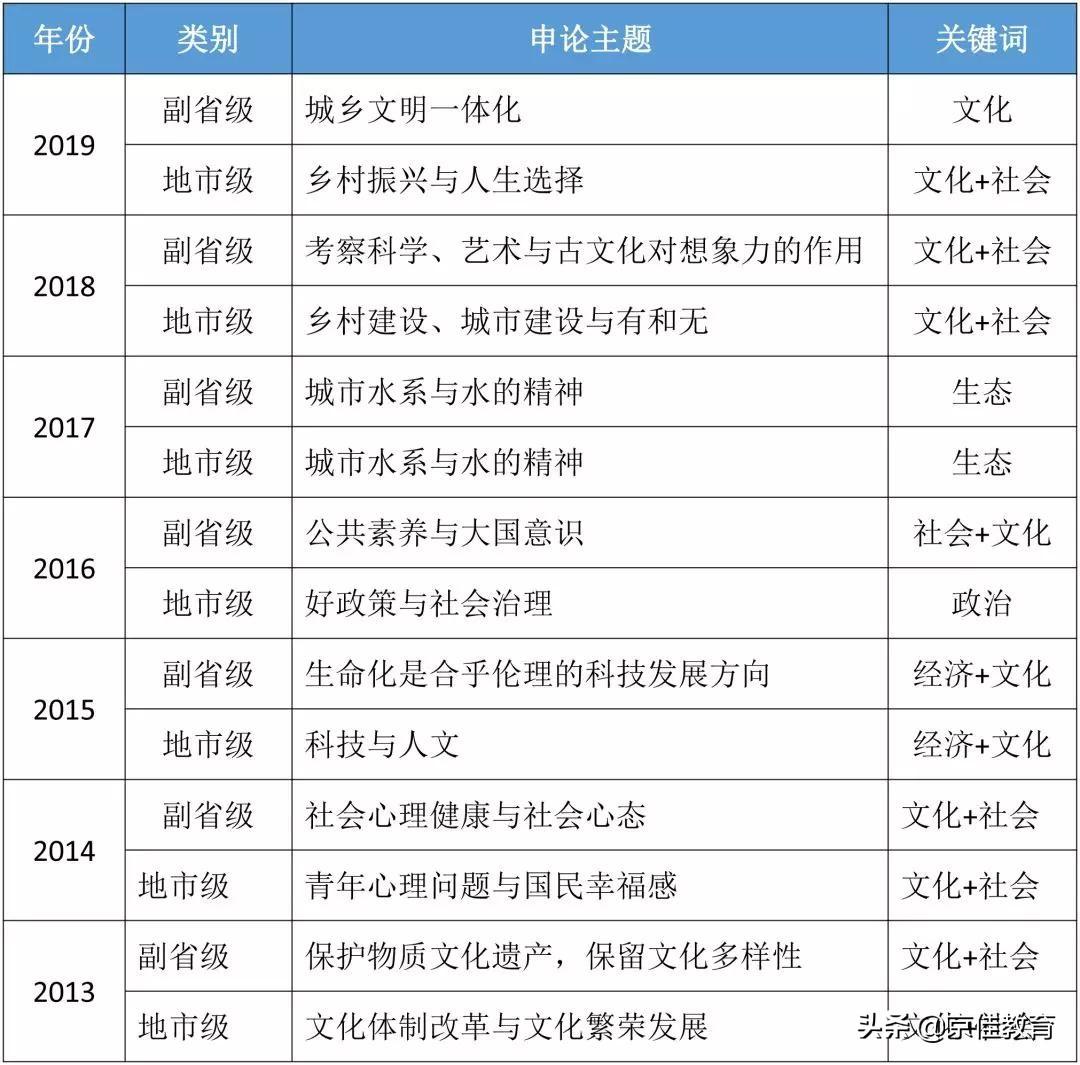 国考考试题型与时间安排详解，全面解读及备考策略指南