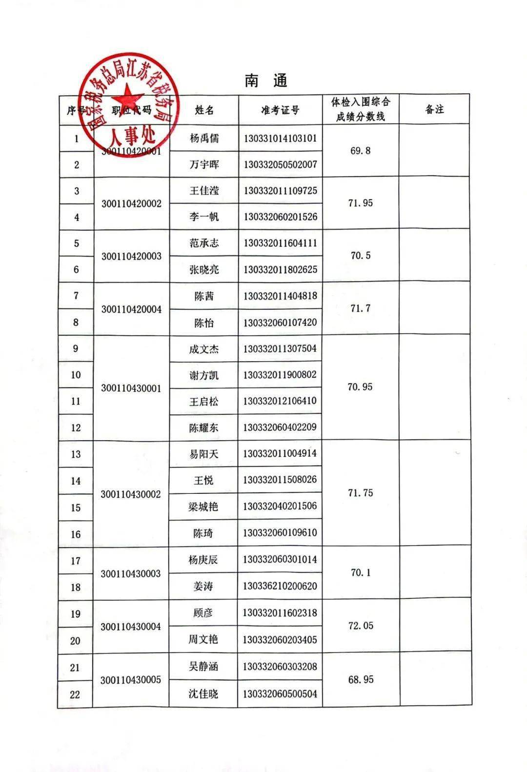 税务公务员录用名单公示，公开透明展现公正选拔新篇章