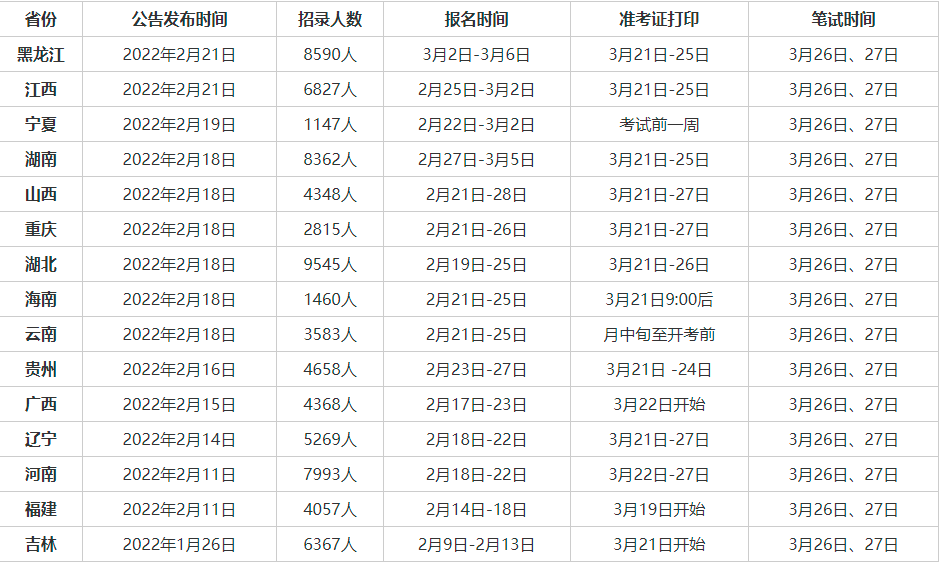 乡镇公务员报名入口详解