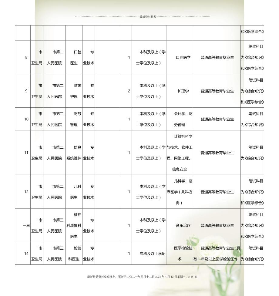 国家公务员考试职位表查询详解，探索与解析