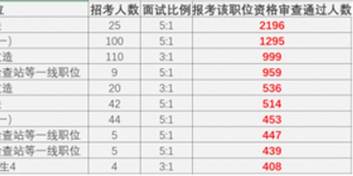 公务员体检尿蛋白1解读及处理建议