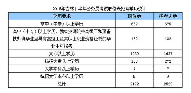 公务员报考条件详解，大专生可参加考试吗？