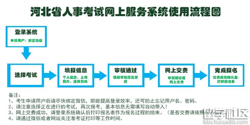 公务员报名流程详解，一步步指引你走向成功之路