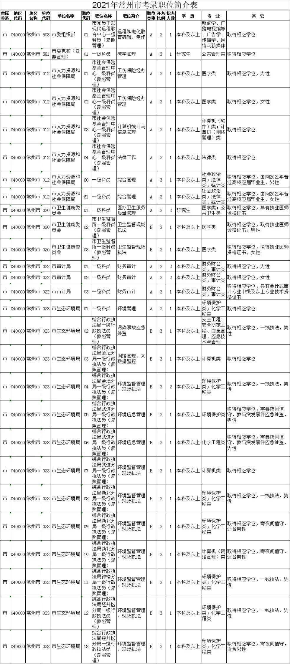 公务员招聘岗位表深度解读与探讨