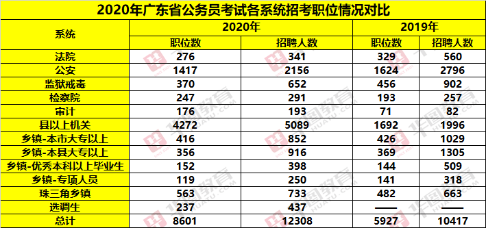 广东省考报名时间解析与探讨