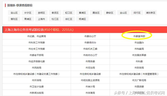 上海公务员考试难度解析