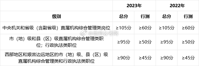 公务员笔试成绩计算全解析，过程、方法与注意事项指南