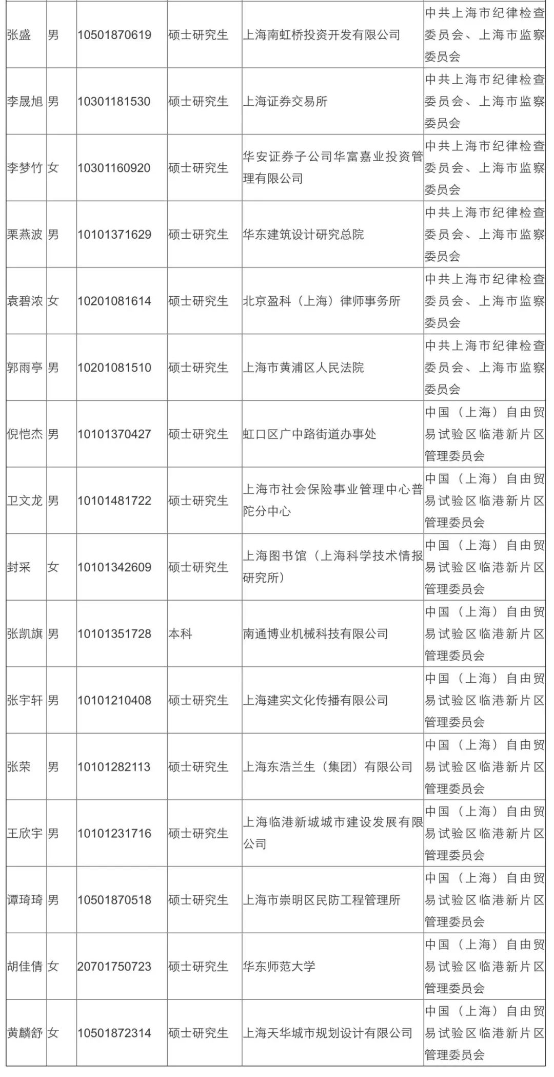 上海公务员官网公示名单，透明人才选拔之旅全景展示