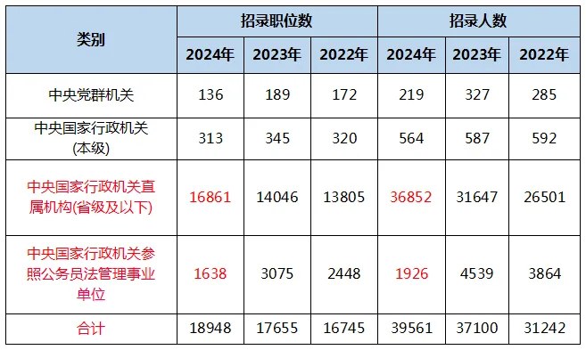 深度解析，2025年国考公务员岗位职位表概览