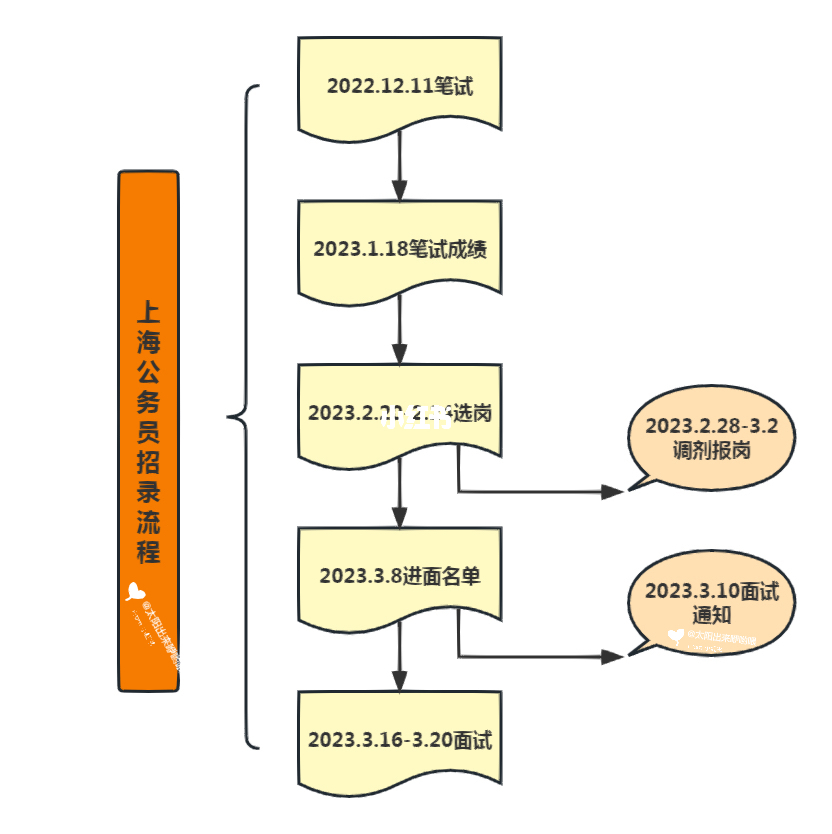 2024年12月 第526页