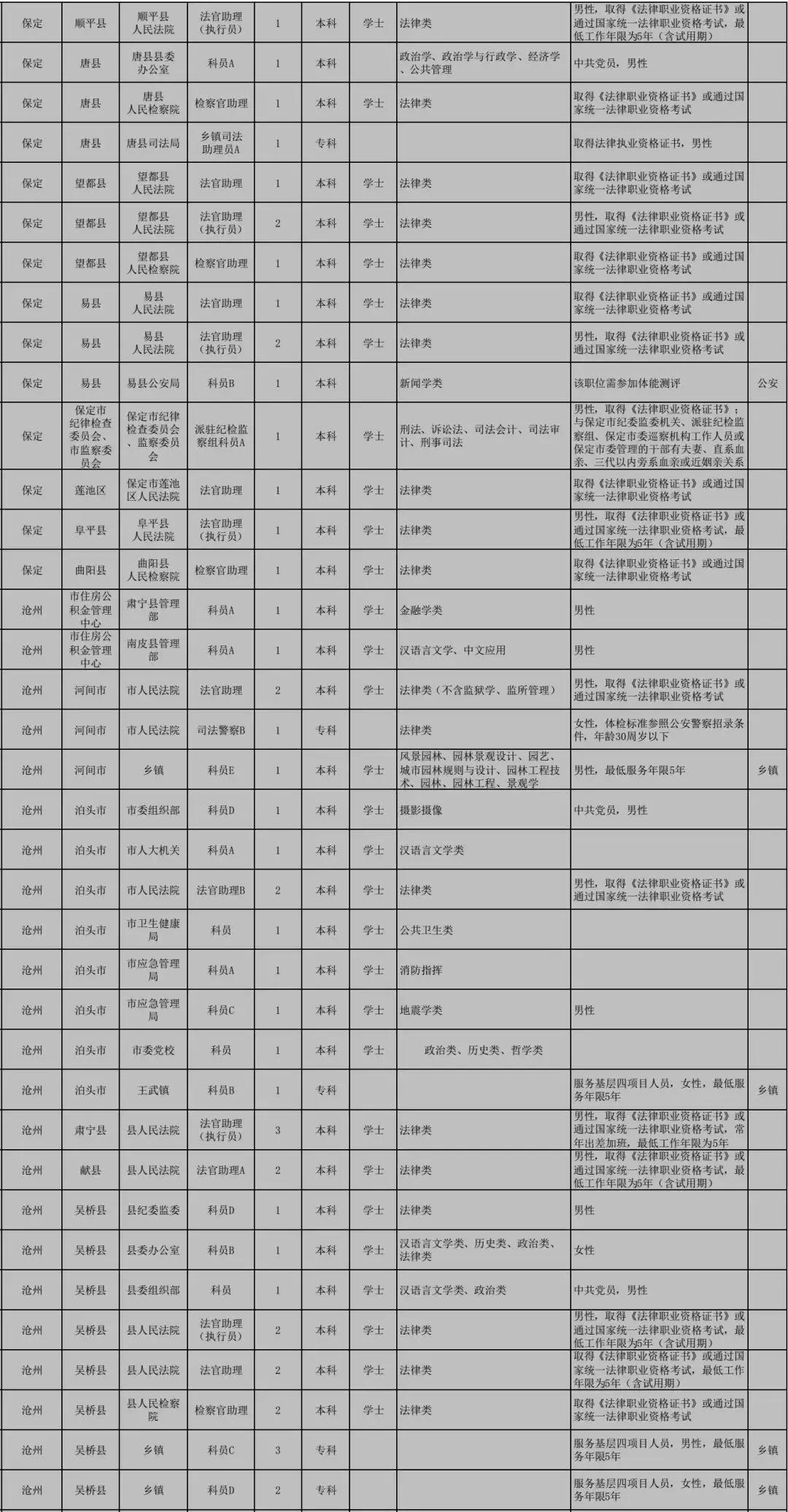 公务员调剂岗位的重要性及操作策略解析