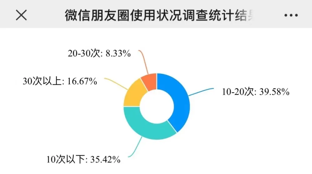 朋友圈点赞率低迷背后的原因及思考