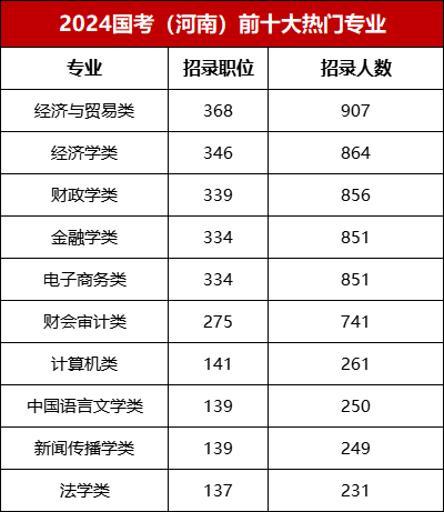 2024年国家公务员考试公告概览及重要信息解读