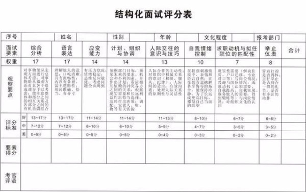 公务员笔试总分解析，300分背后的意义