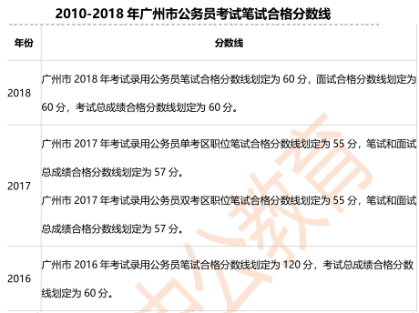 公务员报考所需资料全解析