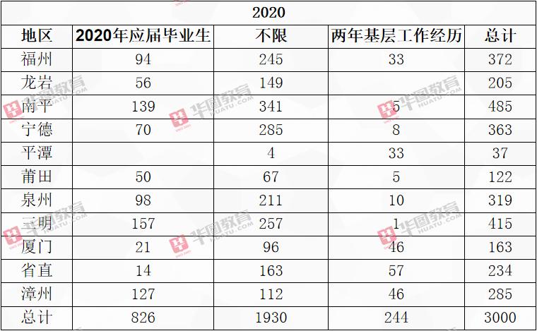 福建省公务员考试职位表深度解析