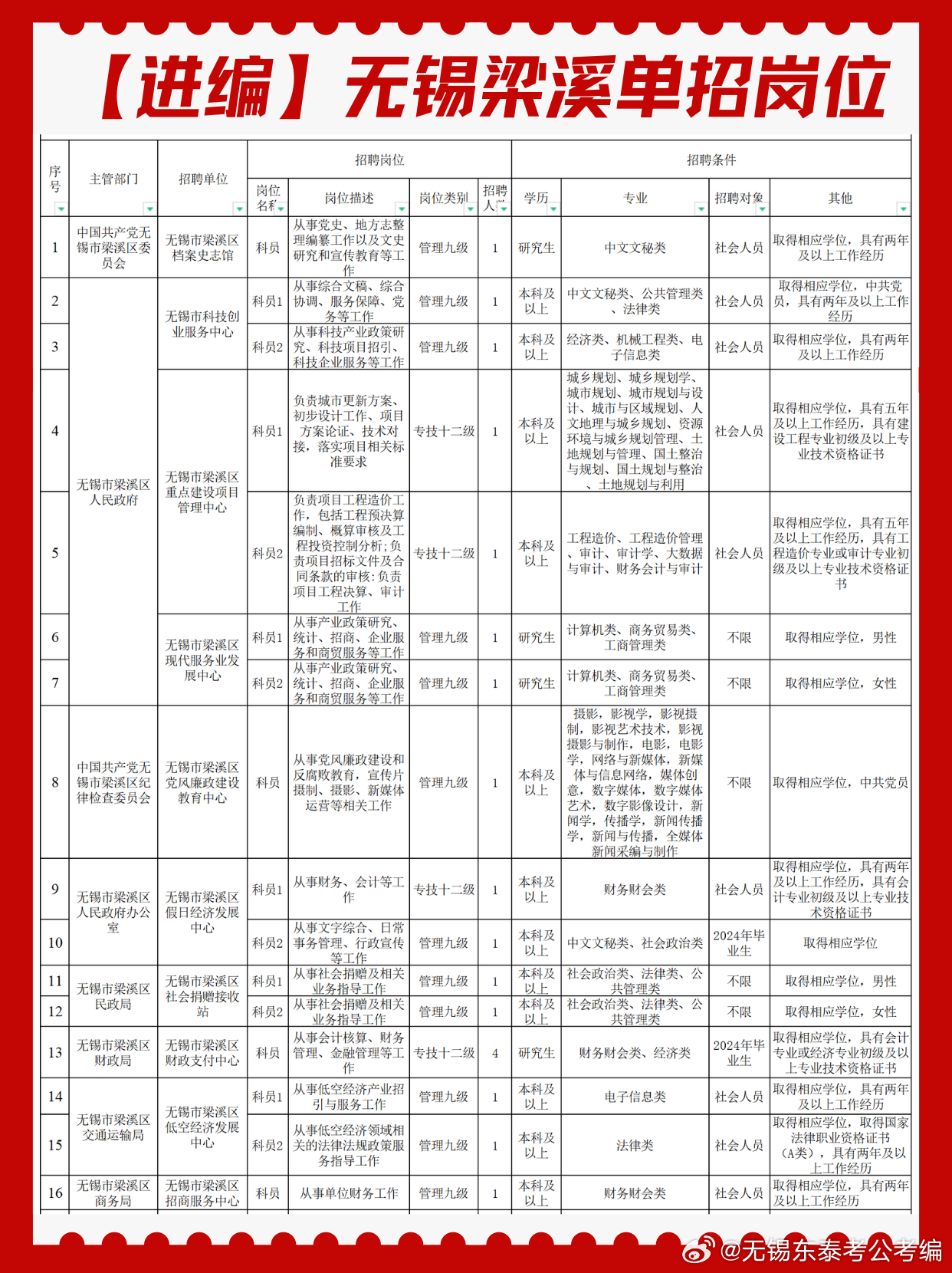 无锡事业编考试频次探讨