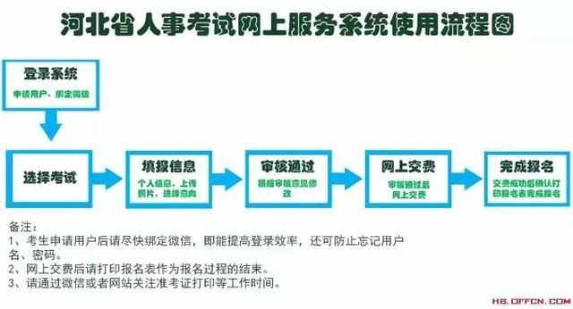 公务员考试流程详解，各环节时间与步骤解析