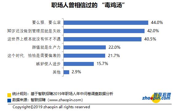 职场新航标，我的未来职场展望——2025年Flag展望