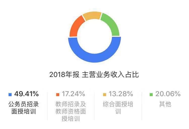 中公教育培训报名，开启职业新篇章之旅