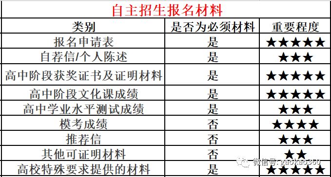 全面解析报名材料要求，报名所需材料清单