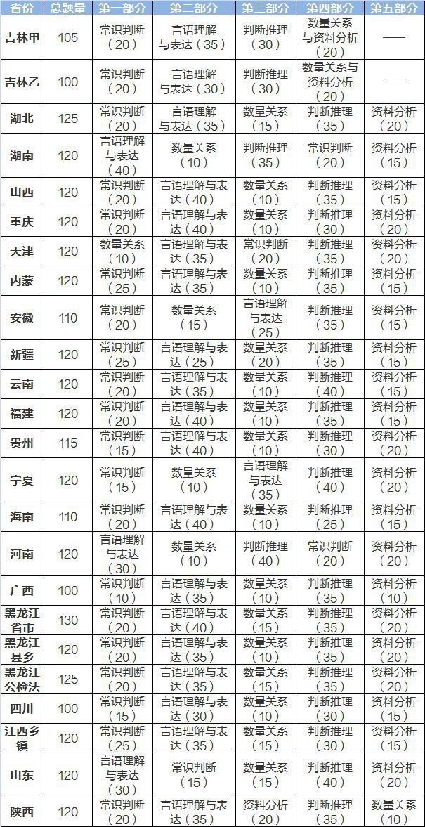 公务员考试难度各地区差异解析