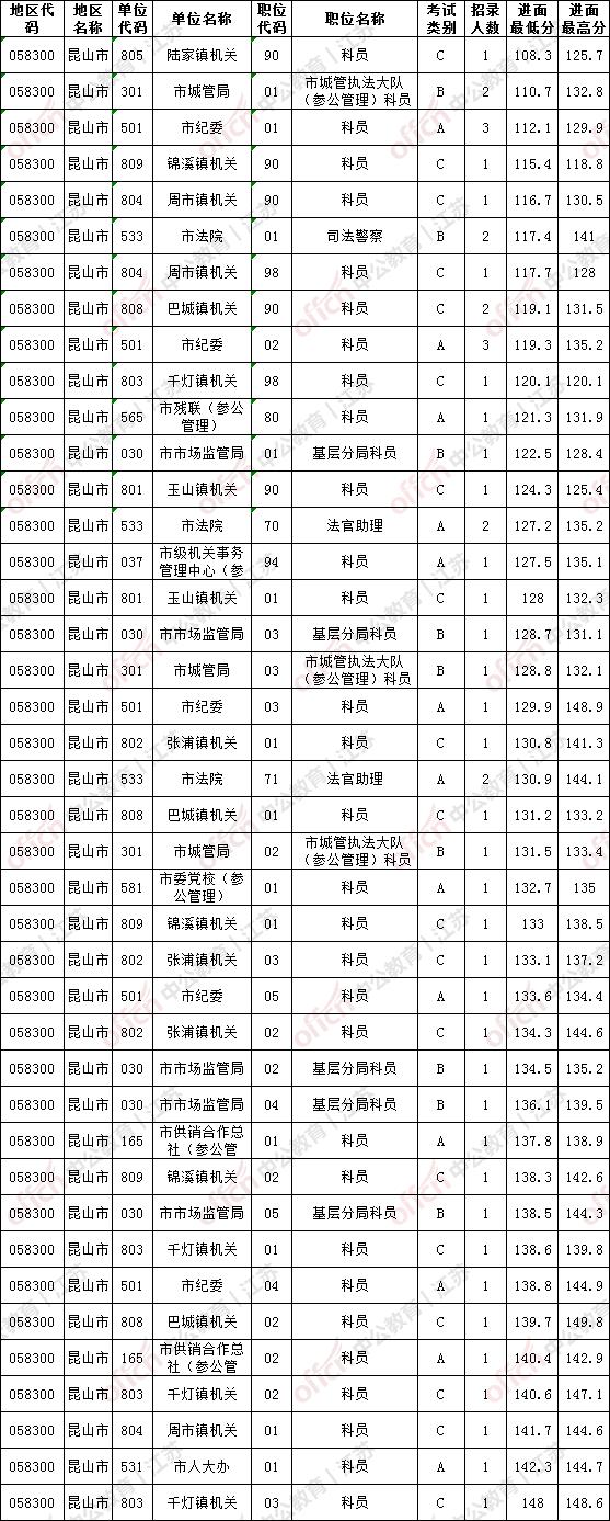 公务员考试分数线深度解读与趋势分析