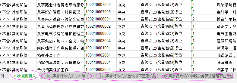 国家公务员局官网报考岗位查询及全面选择与了解策略