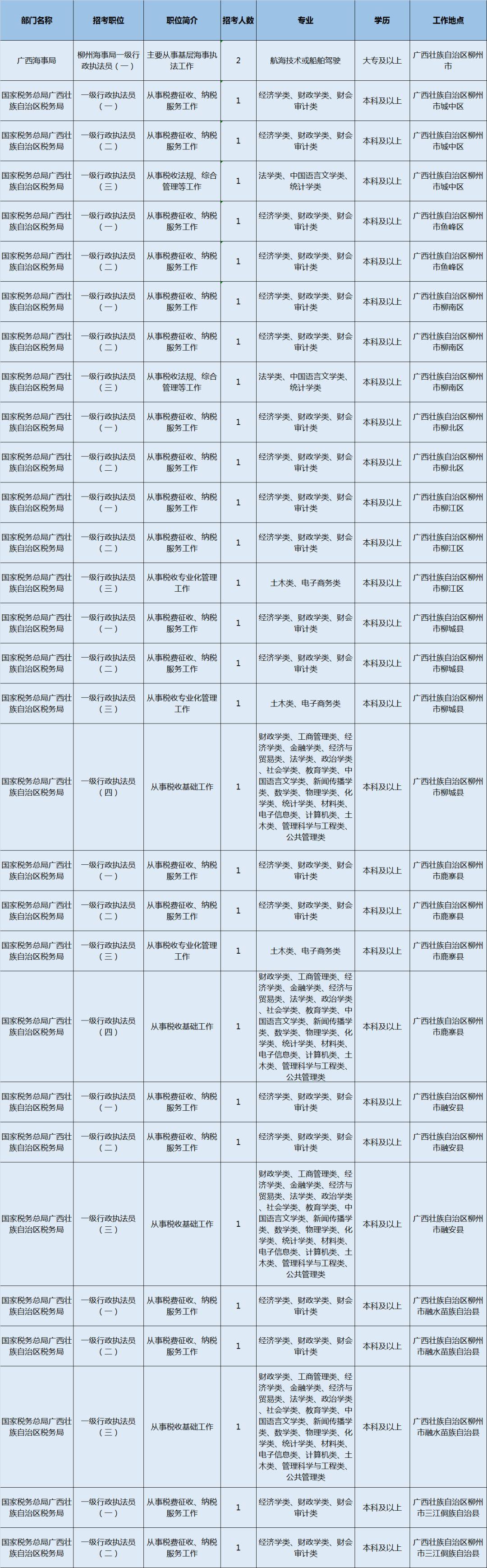 国家公务员考试报名时间深度解析